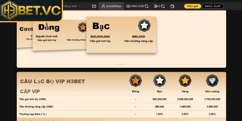 Khuyến mãi VIP giá trị khủng