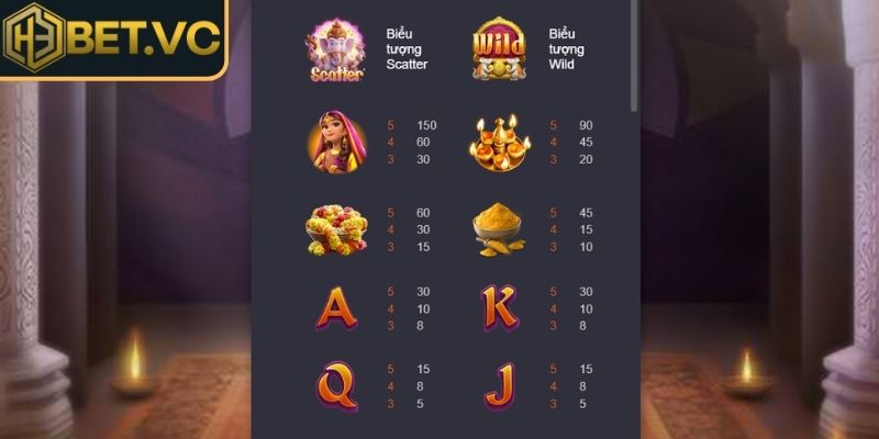 Ganesha Vàng H3BET – Slot Game Mang Màu Sắc Văn Hóa Ấn Độ 2 Các biểu tượng đặc trưng trong Ganesha vàng